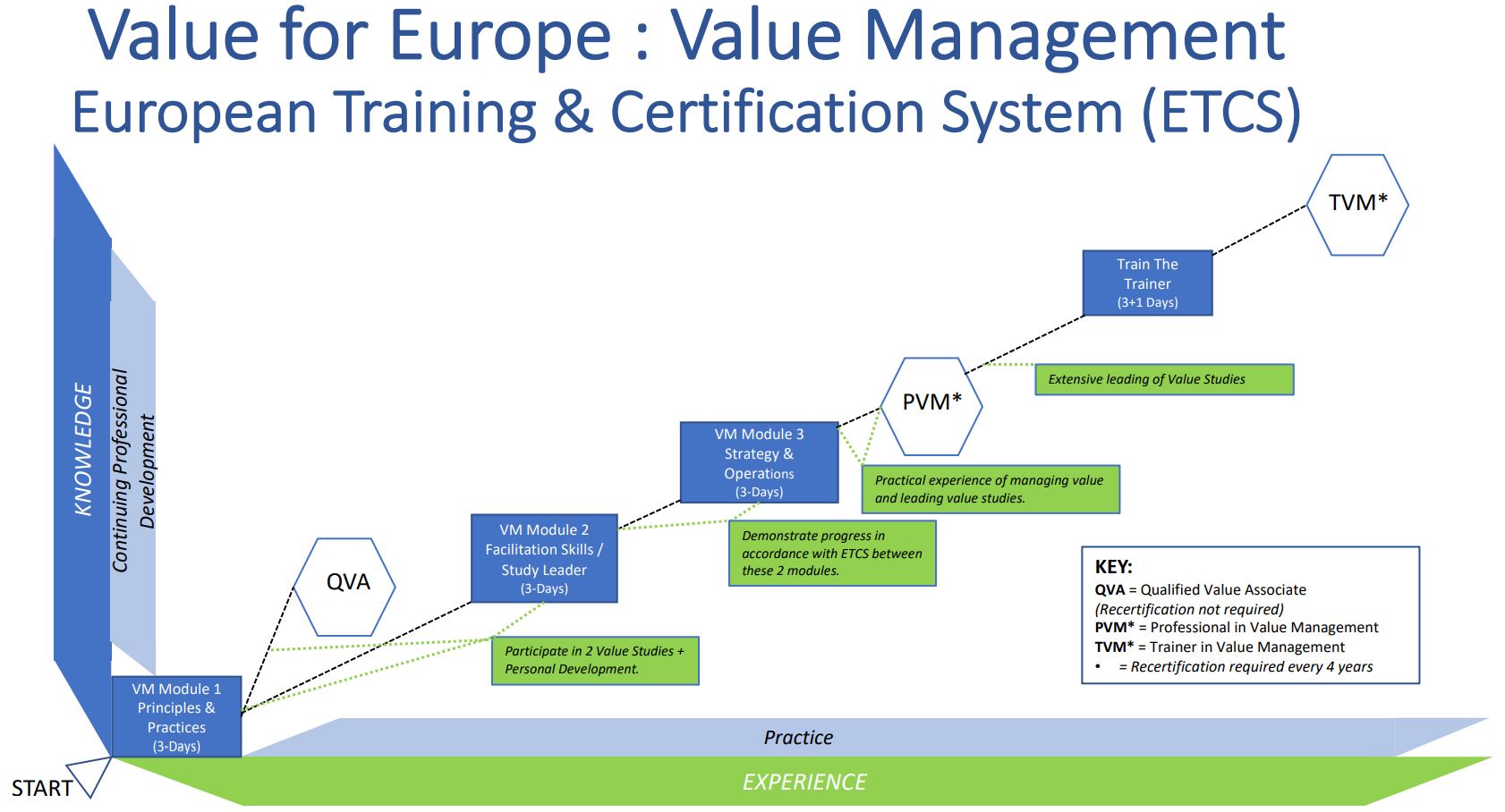 European Training & Certification System